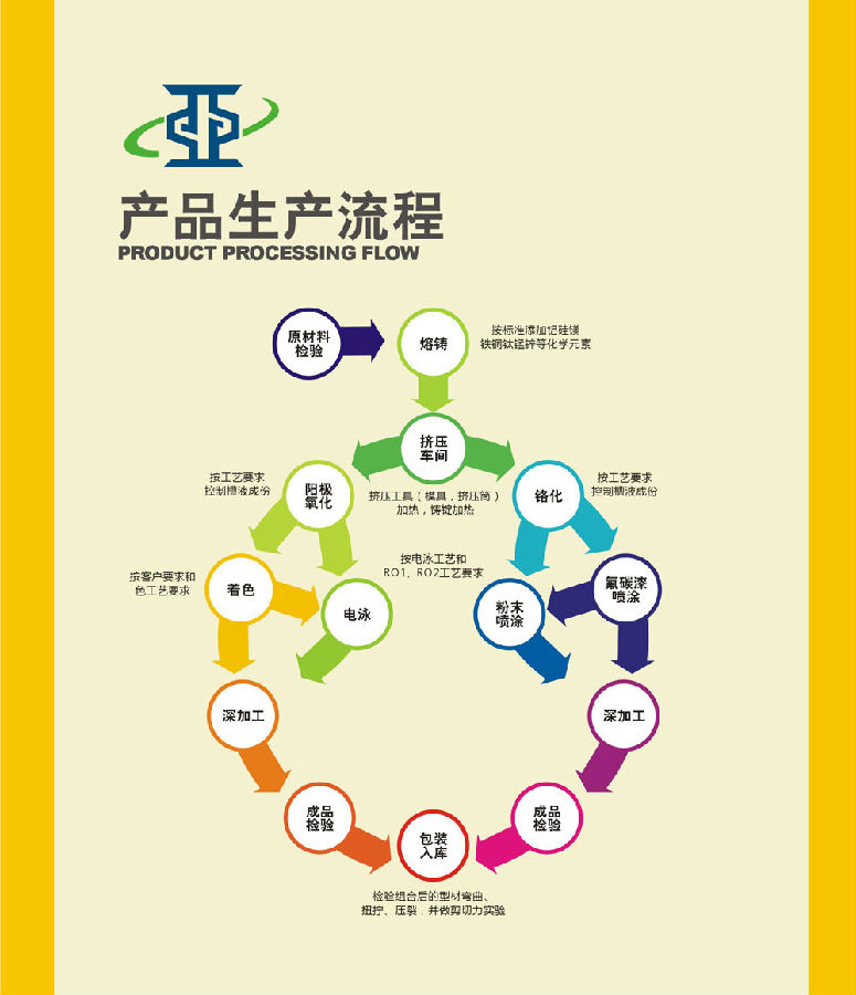 鋁型材定制開(kāi)模